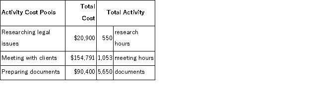 <strong>Data concerning three of the activity cost pools of Brevo LLC,a legal firm,have been provided below: The activity rate for the meeting with clients activity cost pool is closest to:</strong> A)$147 per meeting hour B)$154,791 per meeting hour C)$37 per meeting hour D)$68 per meeting hour