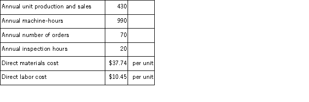 <strong>Ravelo Corporation has provided the following data from its activity-based costing system: Data concerning the company's product L19B appear below: According to the activity-based costing system,the average cost of product L19B is closest to:</strong> A)$48.19 per unit B)$82.31 per unit C)$85.56 per unit D)$77.53 per unit
