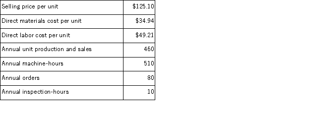 <strong>Rosenbrook Corporation has provided the following data from its activity-based costing system: Data concerning one of the company's products,Product H73N,appear below: According to the activity-based costing system,the product margin for product H73N is:</strong> A)$7,275.90 B)$6,661.90 C)$18,837.00 D)$8,425.90