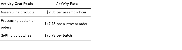 <strong>Bera Corporation uses the following activity rates from its activity-based costing to assign overhead costs to products: Data for one of the company's products follow: How much overhead cost would be assigned to Product Q79P using the activity-based costing system?</strong> A)$7,119.92 B)$43,659.54 C)$4,770.99 D)$125.82