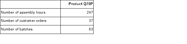 <strong>Bera Corporation uses the following activity rates from its activity-based costing to assign overhead costs to products: Data for one of the company's products follow: How much overhead cost would be assigned to Product Q79P using the activity-based costing system?</strong> A)$7,119.92 B)$43,659.54 C)$4,770.99 D)$125.82