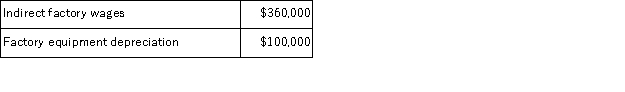 <strong>Ort Corporation has provided the following data from its activity-based costing accounting system: Distribution of Resource Consumption across Activity Cost Pools: The Other activity cost pool consists of the costs of idle capacity and organization-sustaining costs that are not assigned to products. How much indirect factory wages and factory equipment depreciation cost would NOT be assigned to products using the activity-based costing system?</strong> A)$56,000 B)$100,000 C)$360,000 D)$0