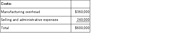 <strong>Dideda Corporation uses an activity-based costing system with three activity cost pools.The company has provided the following data concerning its costs and its activity based costing system: The Other activity cost pool consists of the costs of idle capacity and organization-sustaining costs. You have been asked to complete the first-stage allocation of costs to the activity cost pools. How much cost,in total,should NOT be allocated to orders and products in the second stage of the allocation process if the activity-based costing system is used for internal decision-making?</strong> A)$60,000 B)$0 C)$84,000 D)$120,000
