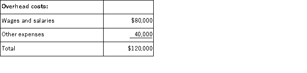 <strong>Forse Florist specializes in large floral bouquets for hotels and other commercial spaces.The company has provided the following data concerning its annual overhead costs and its activity based costing system: The Other activity cost pool consists of the costs of idle capacity and organization-sustaining costs. The amount of activity for the year is as follows: What would be the total overhead cost per bouquet according to the activity based costing system? In other words,what would be the overall activity rate for the making bouquets activity cost pool? (Round to the nearest whole cent. )</strong> A)$0.90 B)$1.05 C)$1.20 D)$1.10