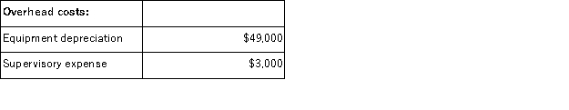 <strong>Betterton Corporation uses an activity based costing system to assign overhead costs to products.In the first stage,two overhead costs-equipment depreciation and supervisory expense-are allocated to three activity cost pools-Machining,Order Filling,and Other-based on resource consumption.Data to perform these allocations appear below: In the second stage,Machining costs are assigned to products using machine-hours (MHs)and Order Filling costs are assigned to products using the number of orders.The costs in the Other activity cost pool are not assigned to products.Activity data for the company's two products follow: The activity rate for the Machining activity cost pool under activity-based costing is closest to:</strong> A)$2.60 per MH B)$1.23 per MH C)$0.60 per MH D)$1.24 per MH