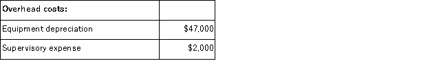 <strong>Mussenden Corporation has an activity-based costing system with three activity cost pools-Machining,Order Filling,and Other.In the first stage allocations,costs in the two overhead accounts,equipment depreciation and supervisory expense,are allocated to three activity cost pools based on resource consumption.Data used in the first stage allocations follow: Machining costs are assigned to products using machine-hours (MHs)and Order Filling costs are assigned to products using the number of orders.The costs in the Other activity cost pool are not assigned to products.Activity data for the company's two products follow: What is the overhead cost assigned to Product S4 under activity-based costing?</strong> A)$18,688 B)$3,570 C)$24,500 D)$22,258