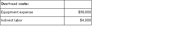<strong>Lake Corporation has an activity-based costing system with three activity cost pools-Processing,Supervising,and Other.In the first stage allocations,costs in the two overhead accounts,equipment expense and indirect labor,are allocated to the three activity cost pools based on resource consumption.Data used in the first stage allocations follow: Processing costs are assigned to products using machine-hours (MHs)and Supervising costs are assigned to products using the number of batches.The costs in the Other activity cost pool are not assigned to products.Activity data for the company's two products follow: Finally,the costs of Processing and Supervising are combined with the following sales and direct cost data to determine product margins. The activity rate for the Supervising activity cost pool under activity-based costing is closest to:</strong> A)$6.67 per batch B)$4.00 per batch C)$21.20 per batch D)$100.00 per batch