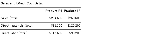 <strong>Lake Corporation has an activity-based costing system with three activity cost pools-Processing,Supervising,and Other.In the first stage allocations,costs in the two overhead accounts,equipment expense and indirect labor,are allocated to the three activity cost pools based on resource consumption.Data used in the first stage allocations follow: Processing costs are assigned to products using machine-hours (MHs)and Supervising costs are assigned to products using the number of batches.The costs in the Other activity cost pool are not assigned to products.Activity data for the company's two products follow: Finally,the costs of Processing and Supervising are combined with the following sales and direct cost data to determine product margins. The activity rate for the Supervising activity cost pool under activity-based costing is closest to:</strong> A)$6.67 per batch B)$4.00 per batch C)$21.20 per batch D)$100.00 per batch