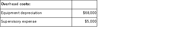 Keske Corporation has an activity-based costing system with three activity cost pools-Machining, Order Filling, and Other.In the first stage allocations, costs in the two overhead accounts, equipment depreciation and supervisory expense, are allocated to the three activity cost pools based on resource consumption.Data used in the first stage allocations follow: Machining costs are assigned to products using machine-hours (MHs)and Order Filling costs are assigned to products using the number of orders.The costs in the Other activity cost pool are not assigned to products.Activity data for the company's two products follow: Finally, the costs of Machining and Order Filling are combined with the following sales and direct cost data to determine product margins. What is the overhead cost assigned to Product L6 under activity-based costing?