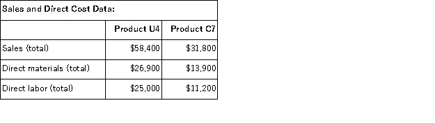 Kenrick Corporation uses activity-based costing to compute product margins.In the first stage, the activity-based costing system allocates two overhead accounts-equipment expense and indirect labor-to three activity cost pools-Processing, Supervising, and Other-based on resource consumption.Data to perform these allocations appear below: In the second stage, Processing costs are assigned to products using machine-hours (MHs)and Supervising costs are assigned to products using the number of batches.The costs in the Other activity cost pool are not assigned to products.Activity data for the company's two products follow: Finally, sales and direct cost data are combined with Processing and Supervising costs to determine product margins. How much overhead cost is allocated to the Processing activity cost pool under activity-based costing in the first stage of allocation?