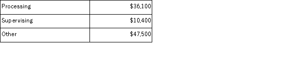 Koutz Corporation uses activity-based costing to compute product margins.Overhead costs have already been allocated to the company's three activity cost pools-Processing, Supervising, and Other.The costs in those activity cost pools appear below: Processing costs are assigned to products using machine-hours (MHs)and Supervising costs are assigned to products using the number of batches.The costs in the Other activity cost pool are not assigned to products.Activity data appear below: Finally, sales and direct cost data are combined with Processing and Supervising costs to determine product margins. What is the product margin for Product O7 under activity-based costing?