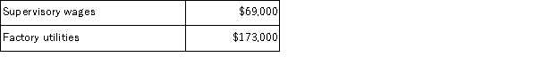 The following data have been provided by Kilmartin Corporation from its activity-based costing accounting system: Distribution of Resource Consumption across Activity Cost Pools: The Other activity cost pool consists of the costs of idle capacity and organization-sustaining costs that are not assigned to products. Required: a.Determine the total amount of supervisory wages and factory utilities costs that would be allocated to the Machining activity cost pool.Show your work! b.Determine the total amount of supervisory wages and factory utilities costs that would NOT be assigned to products.Show your work!