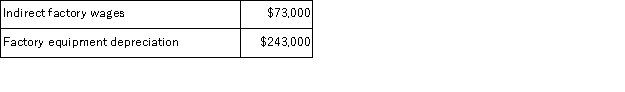 Schulenburg Corporation has provided the following data from its activity-based costing accounting system: Distribution of Resource Consumption across Activity Cost Pools: The Other activity cost pool consists of the costs of idle capacity and organization-sustaining costs that are not assigned to products. Required: a.Determine the total amount of indirect factory wages and factory equipment depreciation costs that would be allocated to the Product Processing activity cost pool.Show your work! b.Determine the total amount of indirect factory wages and factory equipment depreciation costs that would NOT be assigned to products.Show your work!