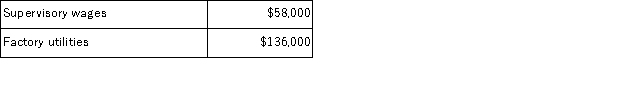 Brannum Corporation has provided the following data from its activity-based costing accounting system: Distribution of Resource Consumption across Activity Cost Pools: The Other activity cost pool consists of the costs of idle capacity and organization-sustaining costs that are not assigned to products. Required: a.Determine the total amount of supervisory wages and factory utilities costs that would be allocated to the Unit Processing activity cost pool.Show your work! b.Determine the total amount of supervisory wages and factory utilities costs that would NOT be assigned to products.Show your work!
