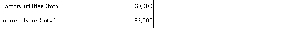 Lovette Corporation has an activity-based costing system with three activity cost pools-Processing, Setting Up, and Other.The company's overhead costs, which consist of factory utilities and indirect labor, are allocated to the cost pools in proportion to the activity cost pools' consumption of resources.Data concerning the company's costs and activity-based costing system appear below: Required: Assign overhead costs to activity cost pools using activity-based costing.