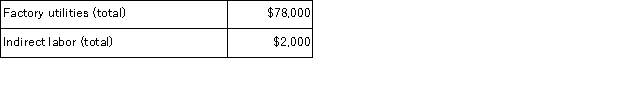 Barnette Corporation has an activity-based costing system with three activity cost pools-Processing, Setting Up, and Other.The company's overhead costs, which consist of factory utilities and indirect labor, are allocated to the cost pools in proportion to the activity cost pools' consumption of resources.Costs in the Processing cost pool are assigned to products based on machine-hours (MHs)and costs in the Setting Up cost pool are assigned to products based on the number of batches.Costs in the Other cost pool are not assigned to products.Data concerning the two products and the company's costs and activity-based costing system appear below: Distribution of Resource Consumption Across Activity Cost Pools: Required: a.Assign overhead costs to activity cost pools using activity-based costing. b.Calculate activity rates for each activity cost pool using activity-based costing. c.Determine the amount of overhead cost that would be assigned to each product using activity-based costing. d.Determine the product margins for each product using activity-based costing.