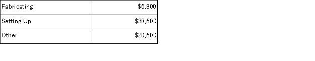 Foradori Corporation's activity-based costing system has three activity cost pools-Fabricating, Setting Up, and Other.The company's overhead costs have already been allocated to these cost pools as follows: Costs in the Fabricating cost pool are assigned to products based on machine-hours (MHs)and costs in the Setting Up cost pool are assigned to products based on the number of batches.Costs in the Other cost pool are not assigned to products.The following table shows the machine-hours and number of batches associated with each of the company's two products: Required: Calculate activity rates for each activity cost pool using activity-based costing.