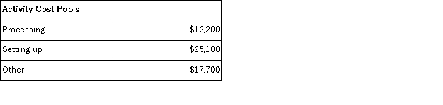 Wasden Corporation has an activity-based costing system with three activity cost pools-Processing, Setting Up, and Other.Costs in the Processing cost pool are assigned to products based on machine-hours (MHs)and costs in the Setting Up cost pool are assigned to products based on the number of batches.Costs in the Other cost pool are not assigned to products.Data concerning the two products and the company's costs and activity-based costing system appear below: Required: a.Calculate activity rates for each activity cost pool using activity-based costing. b.Determine the amount of overhead cost that would be assigned to each product using activity-based costing. c.Determine the product margins for each product using activity-based costing.
