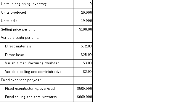 <strong>The following data pertain to last year's operations at Tredder Corporation,a company that produces a single product: What was the absorption costing net operating income last year?</strong> A)$12,000 B)$57,000 C)$2,000 D)$27,000