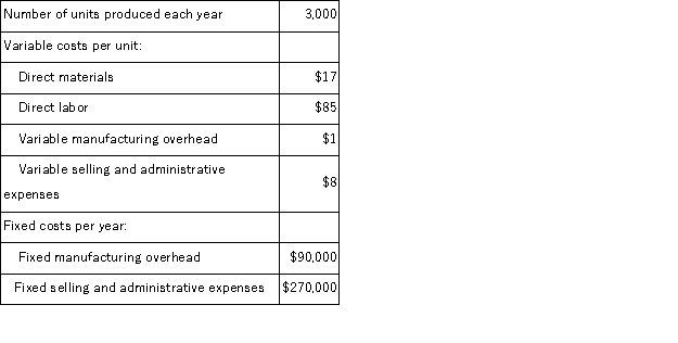 Hossack Corporation produces a single product and has the following cost structure: The unit product cost under absorption costing is: