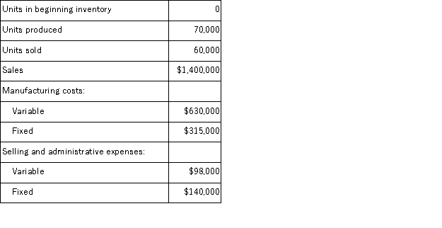 Peterson Corporation produces a single product.Data from the company's records for last year follow: Under variable costing, net operating income would be: