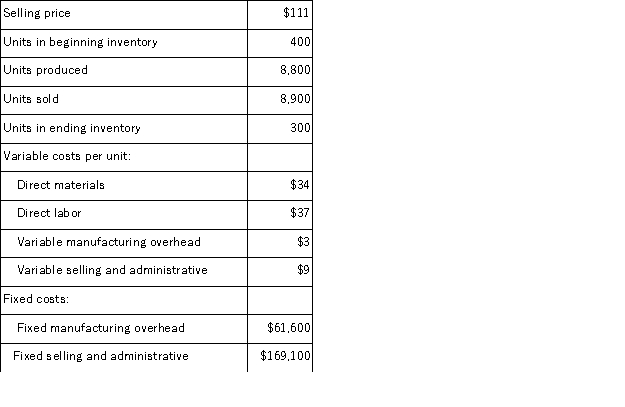 Jarvix Corporation, which has only one product, has provided the following data concerning its most recent month of operations: The company produces the same number of units every month, although the sales in units vary from month to month.The company's variable costs per unit and total fixed costs have been constant from month to month. What is the net operating income for the month under absorption costing?