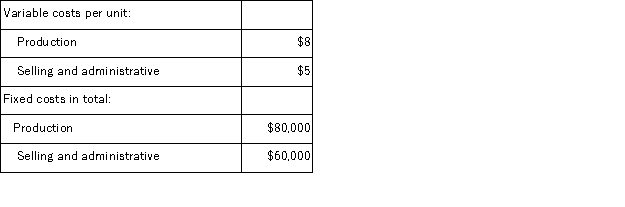 Johnston Corporation manufactures a single product that it sells for $30 per unit.The company has the following cost structure: Last year there was no beginning inventory.During the year, 20, 000 units were produced and 17, 000 units were sold. Under absorption costing, the unit product cost would be: