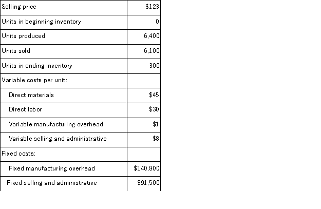 Hatfield Corporation, which has only one product, has provided the following data concerning its most recent month of operations: What is the net operating income for the month under variable costing?