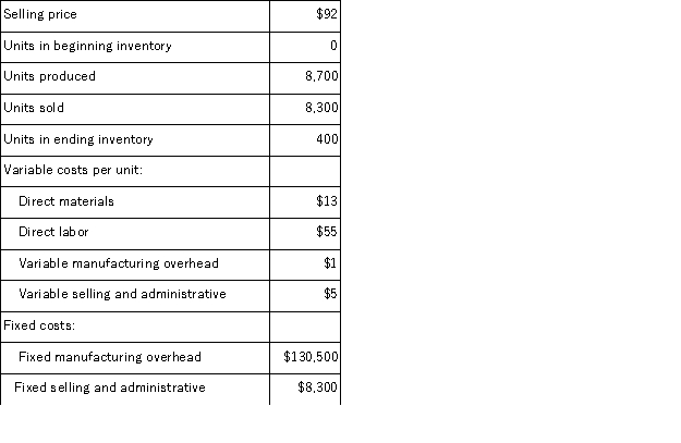 Farron Corporation, which has only one product, has provided the following data concerning its most recent month of operations: What is the unit product cost for the month under absorption costing?