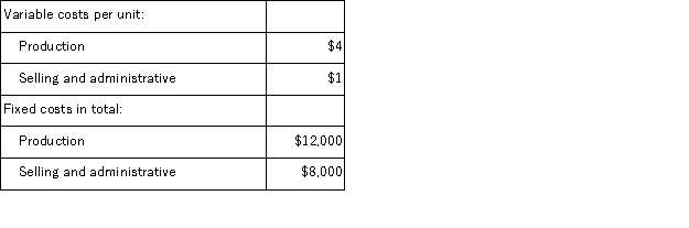 Yankee Corporation manufactures a single product.The company has the following cost structure: Last year, 4, 000 units were produced and 3, 500 units were sold.There were no beginning inventories. Under variable costing, the unit product cost would be: