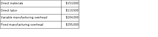 Harris Corporation produces a single product.Last year, Harris manufactured 17, 000 units and sold 13, 000 units.Production costs for the year were as follows: Sales were $780, 000 for the year, variable selling and administrative expenses were $88, 400, and fixed selling and administrative expenses were $170, 000.There was no beginning inventory.Assume that direct labor is a variable cost. Under variable costing, the company's net operating income for the year would be: