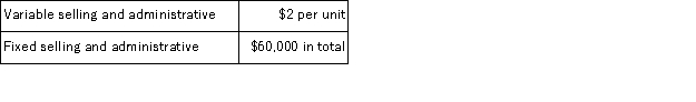During its first year of operations, Carlos Manufacturing Corporation incurred the following costs to produce 8, 000 units of its only product: The company also incurred the following costs in selling 7, 500 units of product during its first year: Assume that direct labor is a variable cost. Under absorption costing, what is the total cost that would be assigned to Carlos' finished goods inventory at the end of the first year of operations?