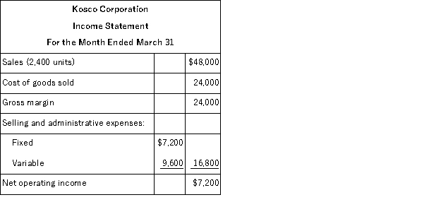 Kosco Corporation produces a single product.The company's absorption costing income statement for March follows: During March, the company's variable production costs were $8 per unit and its fixed manufacturing overhead totaled $5, 000. Net operating income under variable costing for March would be: