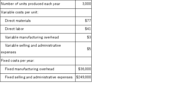 Ronan Corporation produces a single product and has the following cost structure: Required: Compute the unit product cost under variable costing.Show your work!