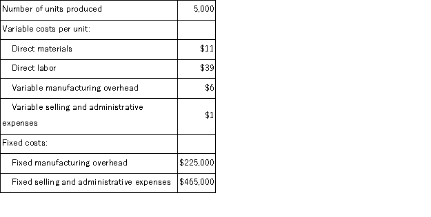 Ivancevic Inc. , which produces a single product, has provided the following data for its most recent month of operation: The company had no beginning or ending inventories. Required: Compute the unit product cost under variable costing.Show your work!