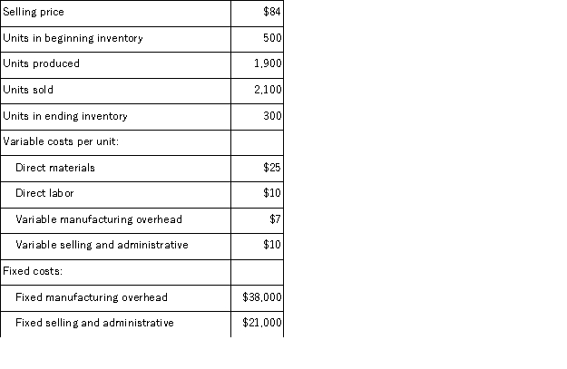 Nelson Corporation, which has only one product, has provided the following data concerning its most recent month of operations: The company produces the same number of units every month, although the sales in units vary from month to month.The company's variable costs per unit and total fixed costs have been constant from month to month. Required: a.Prepare a contribution format income statement for the month using variable costing. b.Prepare an income statement for the month using absorption costing.