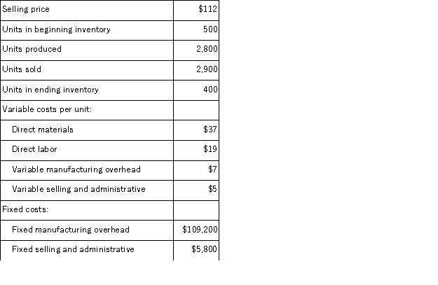 Pabbatti Corporation, which has only one product, has provided the following data concerning its most recent month of operations: The company produces the same number of units every month, although the sales in units vary from month to month.The company's variable costs per unit and total fixed costs have been constant from month to month. Required: a.What is the unit product cost for the month under variable costing? b.Prepare a contribution format income statement for the month using variable costing. c.Without preparing an income statement, determine the absorption costing net operating income for the month.(Hint: Use the reconciliation method. )