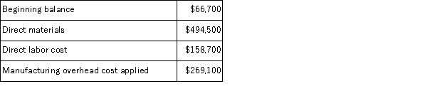 <strong>Toan Inc.uses a job-order costing system in which any underapplied or overapplied overhead is closed to cost of goods sold at the end of the month.In September the company completed job S80M that consisted of 23,000 units of one of the company's standard products.No other jobs were in process during the month.The job cost sheet for job S80M shows the following costs: During the month,the actual manufacturing overhead cost incurred was $270,020 and 3,000 completed units from job S80M were sold.No other products were sold during the month. The cost of goods sold that would appear on the income statement for September,after adjustment for any underapplied or overapplied overhead,is closest to:</strong> A)$989,010 B)$128,080 C)$989,910 D)$129,920