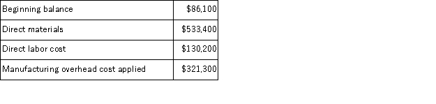 <strong>Hasting Inc.uses a job-order costing system in which any underapplied or overapplied overhead is closed to cost of goods sold at the end of the month.In January the company completed job R96V that consisted of 21,000 units of one of the company's standard products.No other jobs were in process during the month.The job cost sheet for job R96V shows the following costs: During the month,the actual manufacturing overhead cost incurred was $345,030 and 15,000 completed units from job R96V were sold.No other products were sold during the month. The cost of goods sold that would appear on the income statement for January,after adjustment for any underapplied or overapplied overhead,is closest to:</strong> A)$1,071,000 B)$1,094,700 C)$741,270 D)$788,730