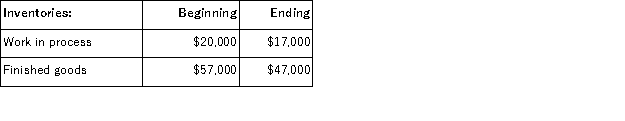 <strong>Catala Inc.uses a job-order costing system in which any underapplied or overapplied overhead is closed out to cost of goods sold at the end of the month.The company has provided the following data for March: The cost of goods manufactured for March is closest to:</strong> A)$127,000 B)$120,000 C)$124,000 D)$123,000