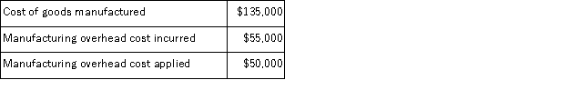 <strong>Tramell Inc.uses a job-order costing system in which any underapplied or overapplied overhead is closed out to cost of goods sold at the end of the month.The company has provided the following data for June: The unadjusted cost of goods sold (in other words,cost of goods sold before adjusting for any underapplied or overapplied overhead)for June is closest to:</strong> A)$125,000 B)$130,000 C)$126,000 D)$135,000