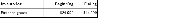 <strong>Tramell Inc.uses a job-order costing system in which any underapplied or overapplied overhead is closed out to cost of goods sold at the end of the month.The company has provided the following data for June: The unadjusted cost of goods sold (in other words,cost of goods sold before adjusting for any underapplied or overapplied overhead)for June is closest to:</strong> A)$125,000 B)$130,000 C)$126,000 D)$135,000