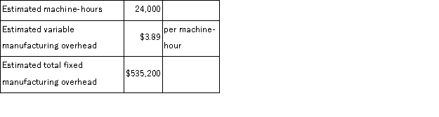 Huckeby Corporation bases its predetermined overhead rate on the estimated machine-hours for the upcoming year.Data for the upcoming year appear below: Required: Compute the company's predetermined overhead rate.