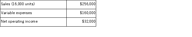 <strong>The records of the Dodge Corporation show the following results for the most recent year: Given these data,the unit contribution margin was:</strong> A)$16 B)$4 C)$2 D)$6