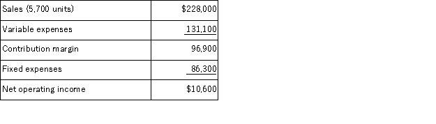 <strong>Florek Inc.produces and sells a single product.The company has provided its contribution format income statement for March. If the company sells 5,900 units,its net operating income should be closest to:</strong> A)$14,000 B)$10,600 C)$18,600 D)$10,972