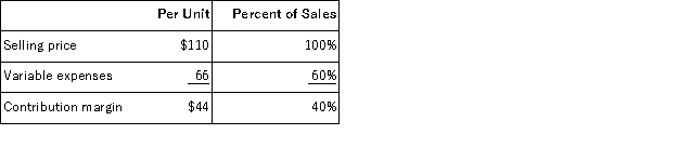 <strong>Dybala Corporation produces and sells a single product.Data concerning that product appear below: The company is currently selling 5,000 units per month.Fixed expenses are $173,000 per month.The marketing manager believes that a $6,000 increase in the monthly advertising budget would result in a 170 unit increase in monthly sales.What should be the overall effect on the company's monthly net operating income of this change?</strong> A)increase of $1,480 B)decrease of $6,000 C)increase of $7,480 D)decrease of $1,480