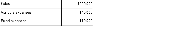 <strong>Lore Corporation has provided the following information: Lore's break-even point in dollar sales is:</strong> A)$50,000 B)$10,000 C)$12,500 D)$40,000