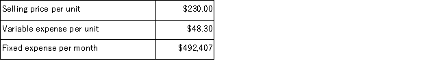 <strong>Preyer Corporation produces and sells a single product.Data concerning that product appear below: The break-even in monthly dollar sales is closest to:</strong> A)$2,344,795 B)$492,407 C)$623,300 D)$1,153,501