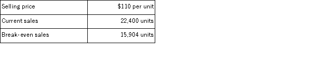 <strong>Renfrew Corporation has provided the following data concerning its only product: The margin of safety as a percentage of sales is closest to:</strong> A)29% B)59% C)71% D)41%