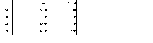<strong>A manufacturing company prepays its insurance coverage for a three-year period.The premium for the three years is $2,400 and is paid at the beginning of the first year.Seventy percent of the premium applies to manufacturing operations and thirty percent applies to selling and administrative activities.What amounts should be considered product and period costs respectively for the first year of coverage? </strong> A)Option A B)Option B C)Option C D)Option D